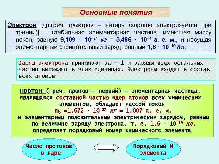 Химические понятия. Основные понятия и законы химии. Важнейшие химические понятия. Базовые химические понятия.