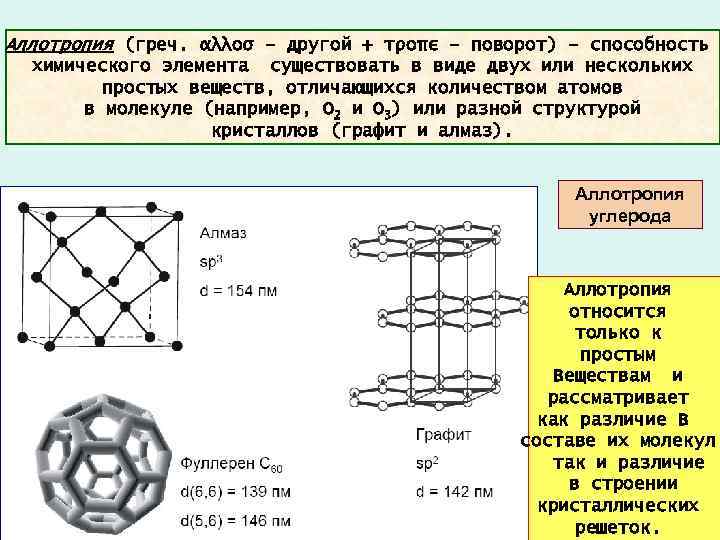 Аллотропия в химии. Аллотропия кристаллической решетки. Кристаллические решетки аллотропных модификаций фосфора.