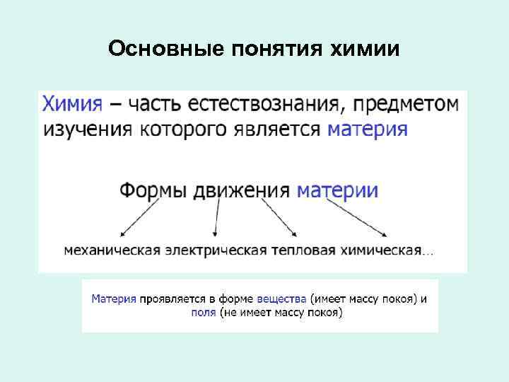 Основные понятия и законы химии презентация