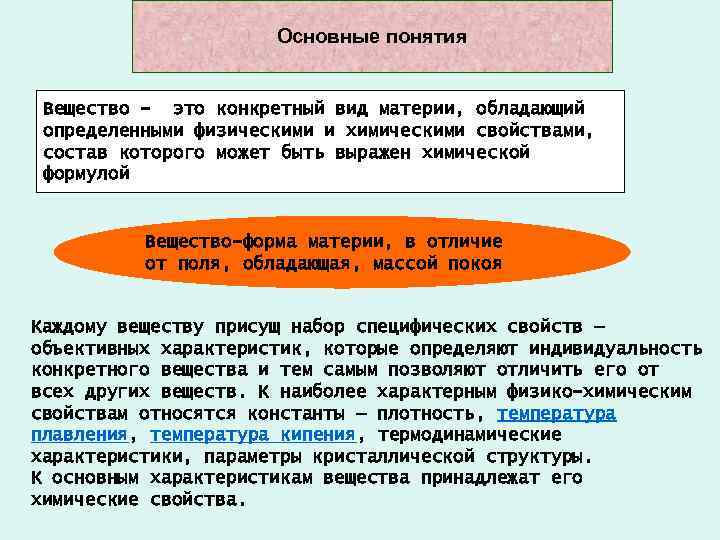 Термин вещество. Понятие вещество. Понятие вещество в химии. Основные понятия химии вещество. Вещество термин.