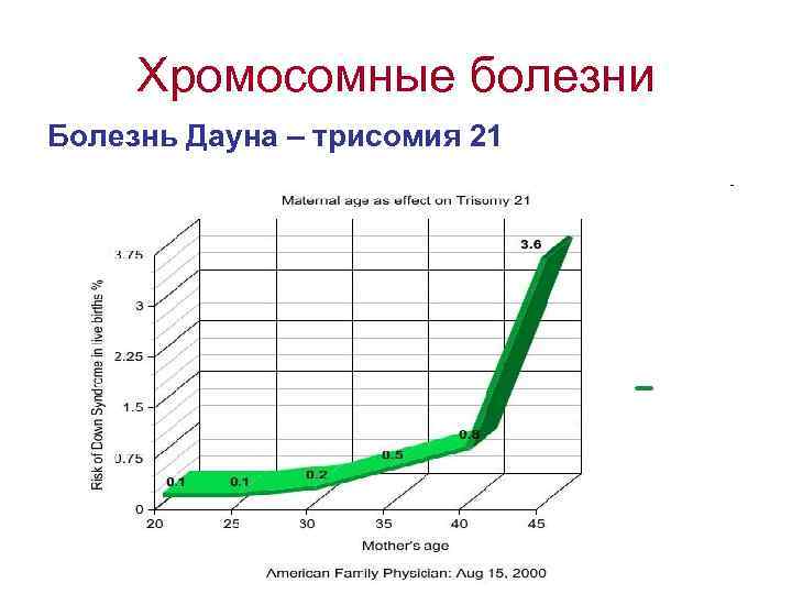 Хромосомные болезни Болезнь Дауна – трисомия 21 