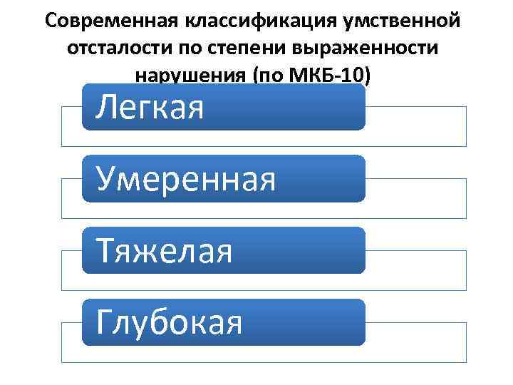 Современная классификация умственной отсталости по степени выраженности нарушения (по МКБ-10) Легкая Умеренная Тяжелая Глубокая