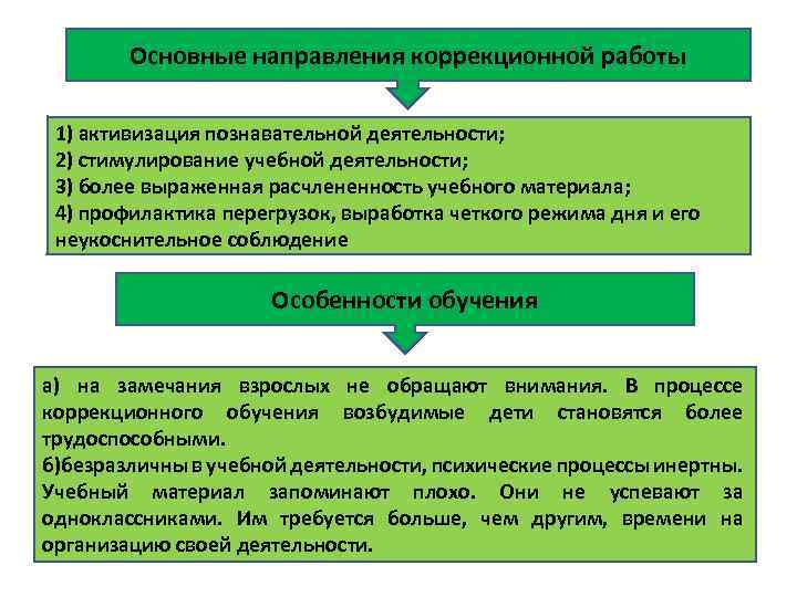 Основные направления коррекционной работы 1) активизация познавательной деятельности; 2) стимулирование учебной деятельности; 3) более