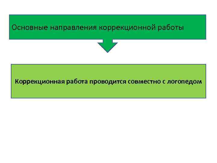 Основные направления коррекционной работы . Коррекционная работа проводится совместно с логопедом 