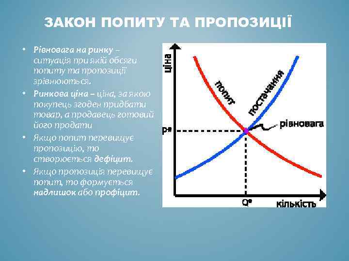ЗАКОН ПОПИТУ ТА ПРОПОЗИЦІЇ • Рівновага на ринку – ситуація при якій обсяги попиту