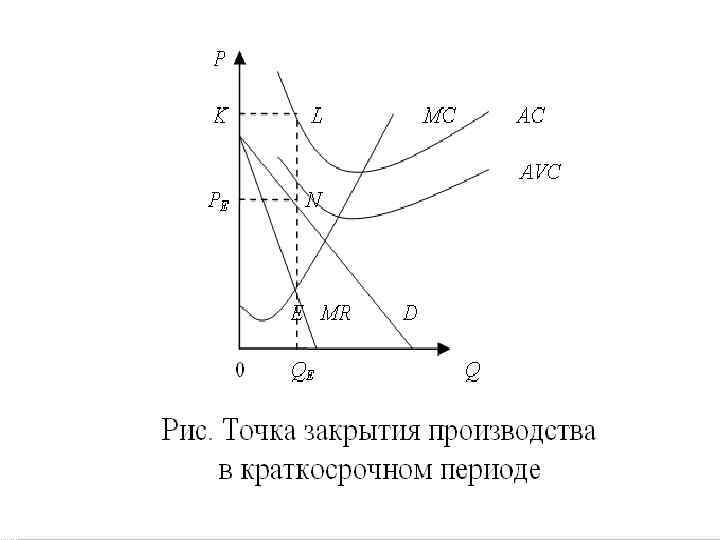 Закрой точка. Условия закрытия предприятия в краткосрочном периоде. Точка закрытия фирмы. Точка закрытия фирмы в краткосрочном. Условие закрытия фирмы в краткосрочном периоде.