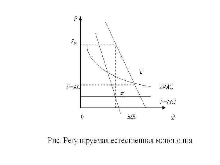 Совершенный монополист. Естественная Монополия график. Регулируемая естественная Монополия график. Искусственная Монополия график. Условия формирования естественной монополии.