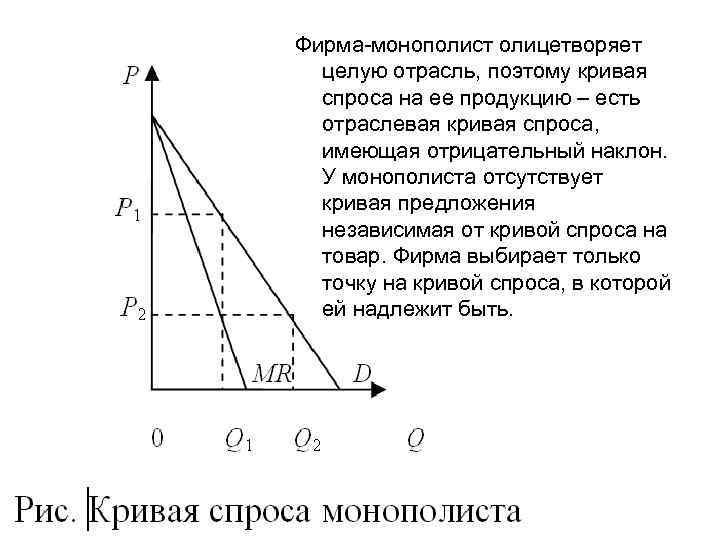 Фирма-монополист олицетворяет целую отрасль, поэтому кривая спроса на ее продукцию – есть отраслевая кривая