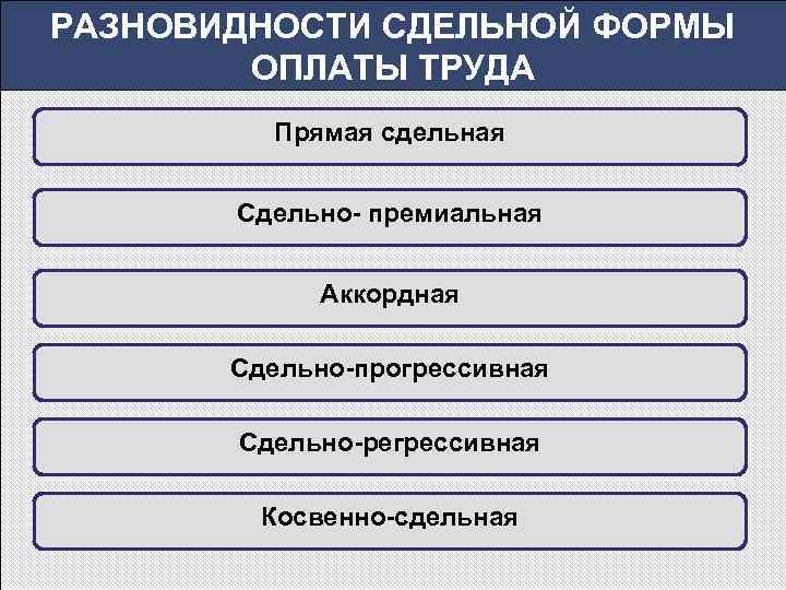 РАЗНОВИДНОСТИ СДЕЛЬНОЙ ФОРМЫ ОПЛАТЫ ТРУДА Прямая сдельная Сдельно- премиальная Аккордная Сдельно-прогрессивная Сдельно-регрессивная Косвенно-сдельная 