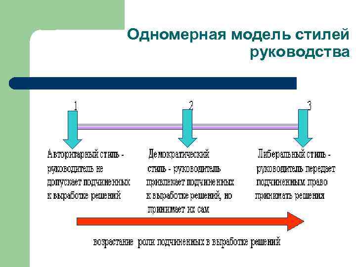 Одномерная модель стилей руководства 