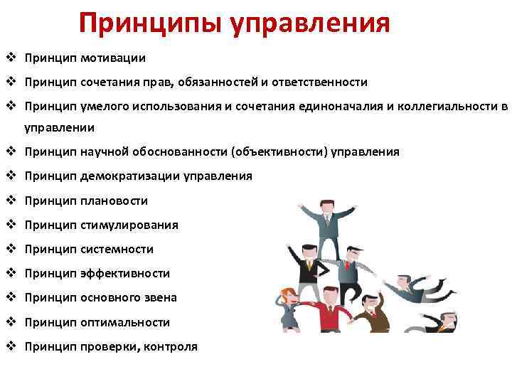 Принципы управления v Принцип мотивации v Принцип сочетания прав, обязанностей и ответственности v Принцип