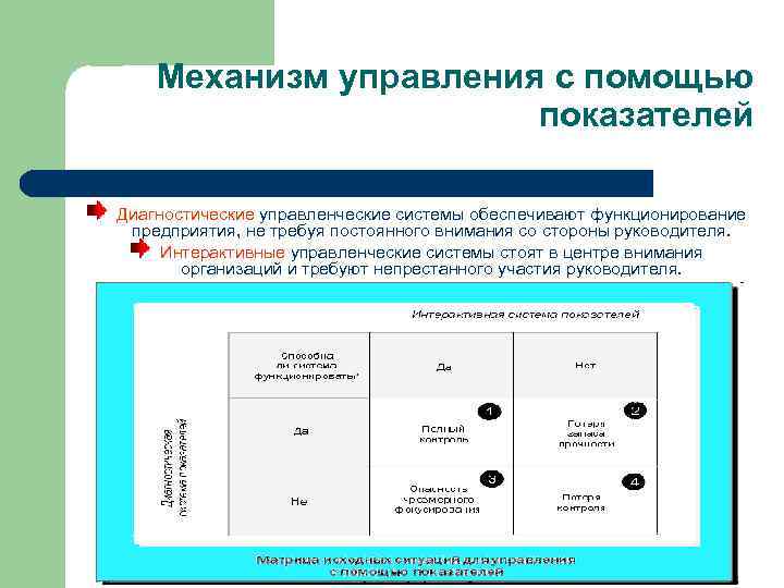 Механизм управления с помощью показателей Диагностические управленческие системы обеспечивают функционирование предприятия, не требуя постоянного