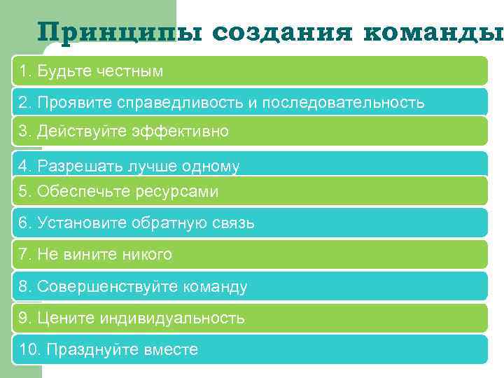 Принципы создания команды 1. Будьте честным 2. Проявите справедливость и последовательность 3. Действуйте эффективно