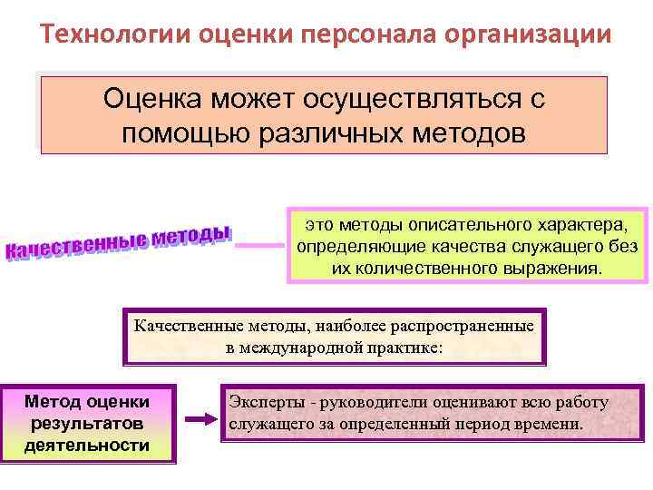 Технологии оценки персонала организации Оценка может осуществляться с помощью различных методов это методы описательного