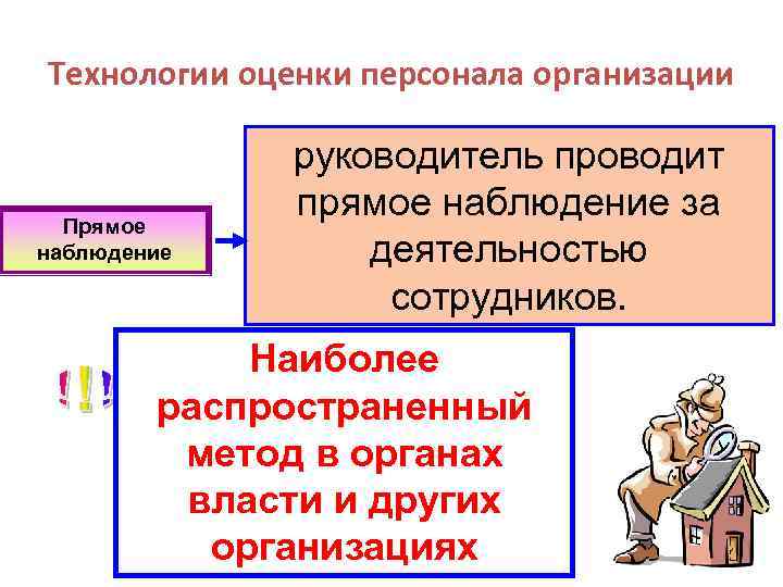 Технологии оценки персонала организации Прямое наблюдение руководитель проводит прямое наблюдение за деятельностью сотрудников. Наиболее