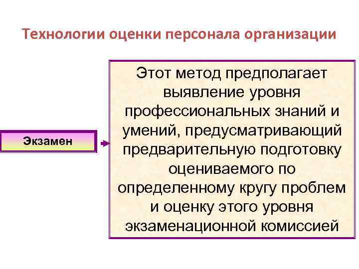 Технологии оценки персонала организации Экзамен Этот метод предполагает выявление уровня профессиональных знаний и умений,