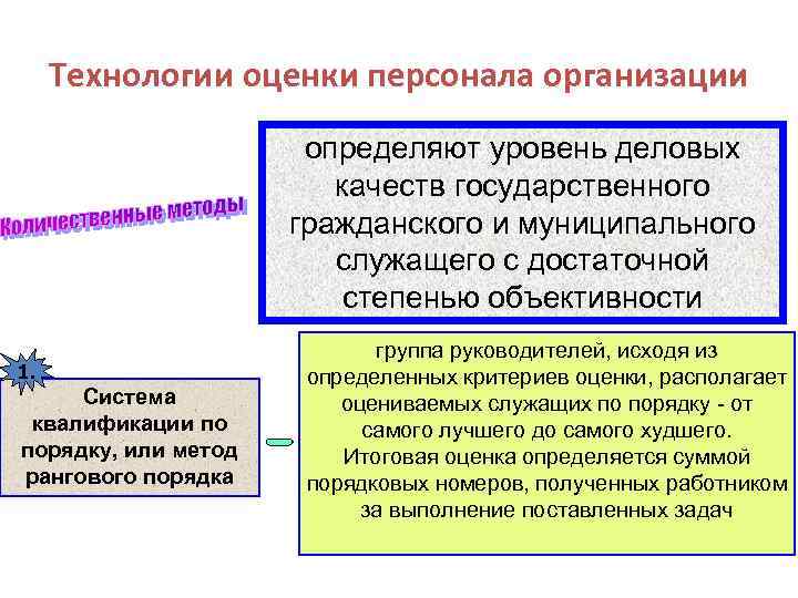 Технологии оценки персонала организации определяют уровень деловых качеств государственного гражданского и муниципального служащего с