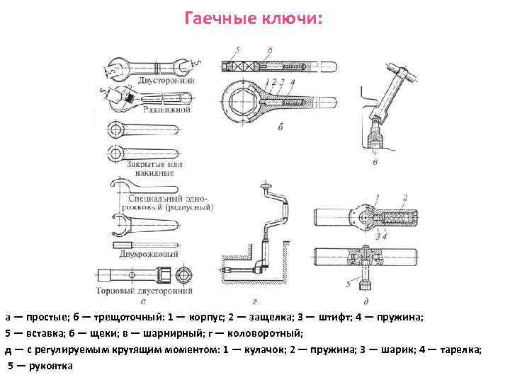 Схема гаечного ключа