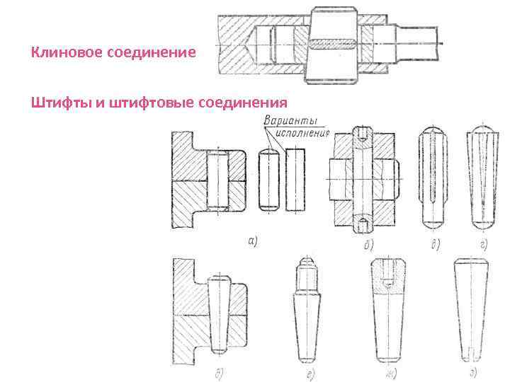 Клиновое соединение Штифты и штифтовые соединения 