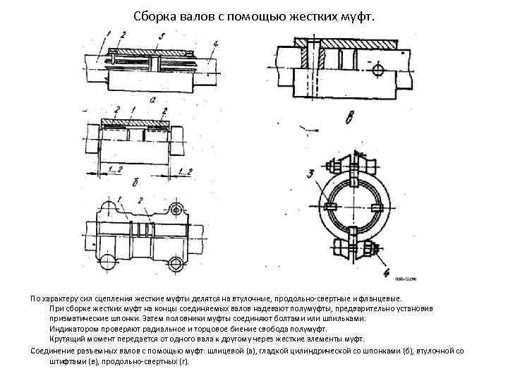 ПЕРМСКИЙ НАЦИОНАЛЬНЫЙ ИССЛЕДОВАТЕЛЬСКИЙ ПОЛИТЕХНИЧЕСКИЙ УНИВЕРСИТЕТ ОСНОВЫ СБОРК