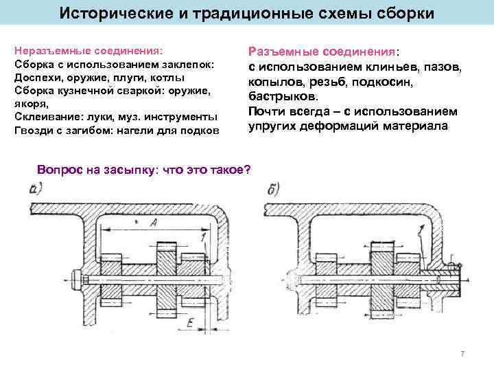 Исторические и традиционные схемы сборки Неразъемные соединения: Сборка с использованием заклепок: Доспехи, оружие, плуги,