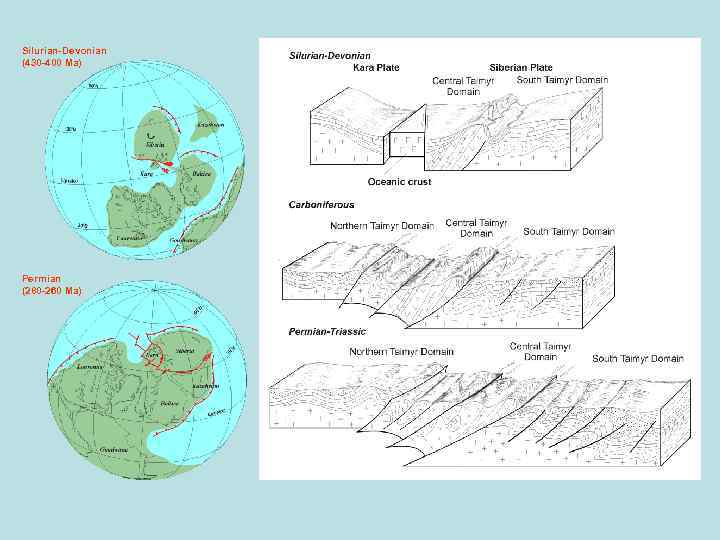 Silurian-Devonian (430 -400 Ma) Permian (280 -260 Ma) 