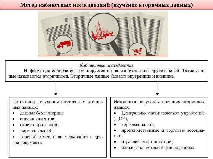 Метод кабинетных исследований (изучение вторичных данных) 