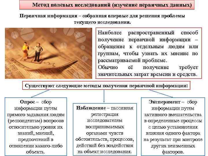 Метод полевых исследований (изучение первичных данных) Первичная информация – собранная впервые для решения проблемы