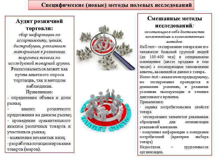 Специфические (новые) методы полевых исследований Аудит розничной торговли: сбор информации по ассортименту, ценам, дистрибуции,