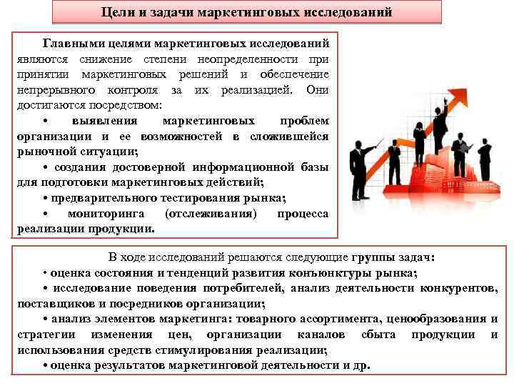 Цели и задачи маркетинговых исследований схема