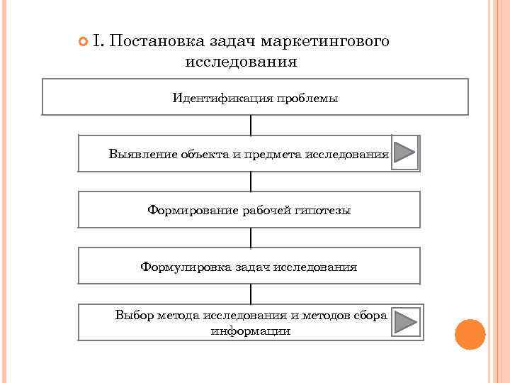 Оформление маркетингового исследования образец