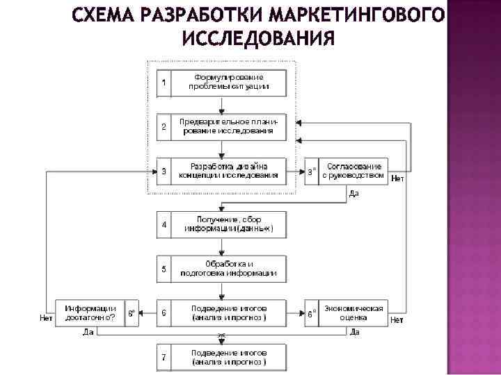 Проект маркетингового исследования пример