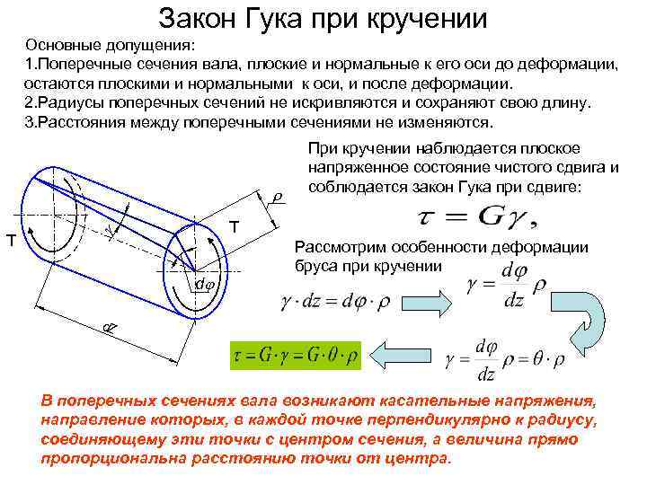 Закон Гука при кручении Основные допущения: 1. Поперечные сечения вала, плоские и нормальные к