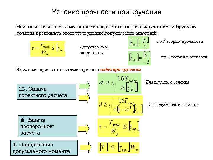 Условие прочности при кручении Наибольшие касательные напряжения, возникающие в скручиваемом брусе не должны превышать