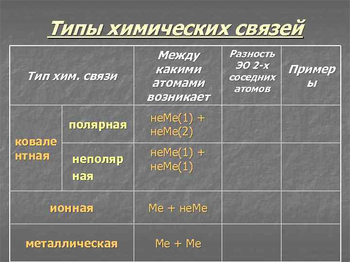 Металлическая связь химия 8 класс презентация