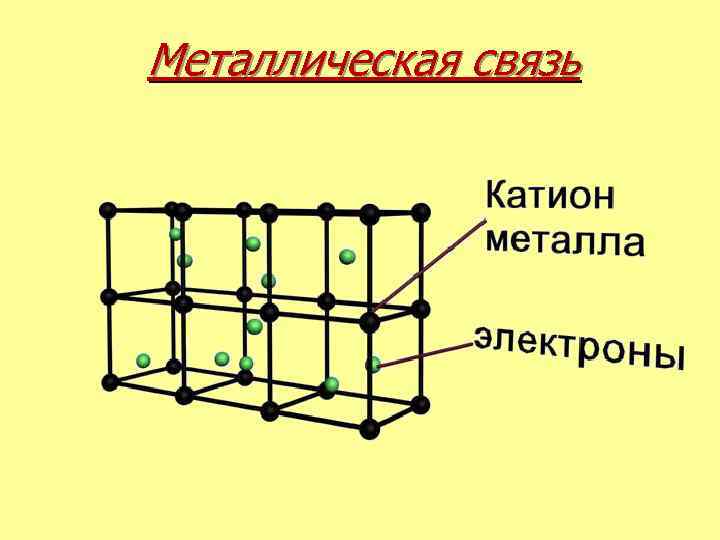 Рисунок металлической связи