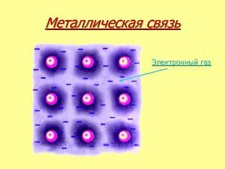 Схема образования металлической связи zn