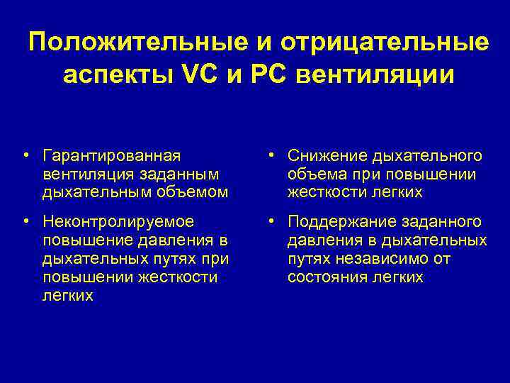 Положительные и отрицательные аспекты VC и PC вентиляции • Гарантированная вентиляция заданным дыхательным объемом