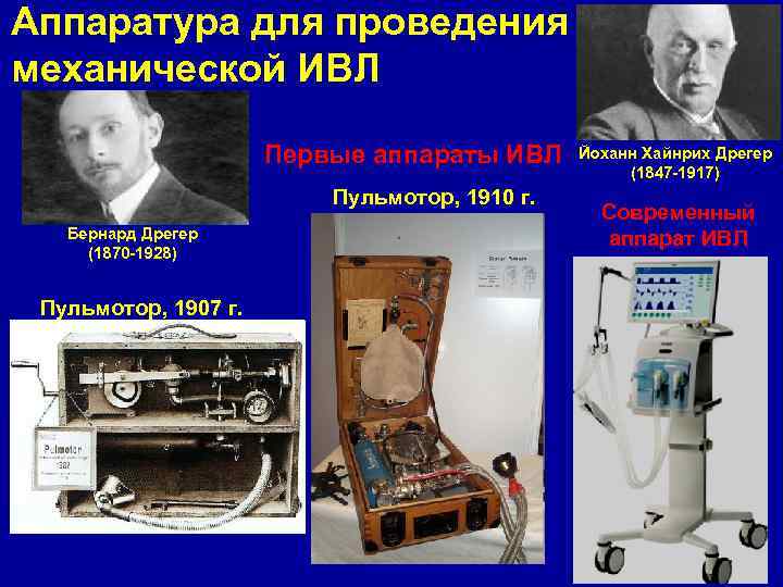 Аппаратура для проведения механической ИВЛ Первые аппараты ИВЛ Пульмотор, 1910 г. Бернард Дрегер (1870