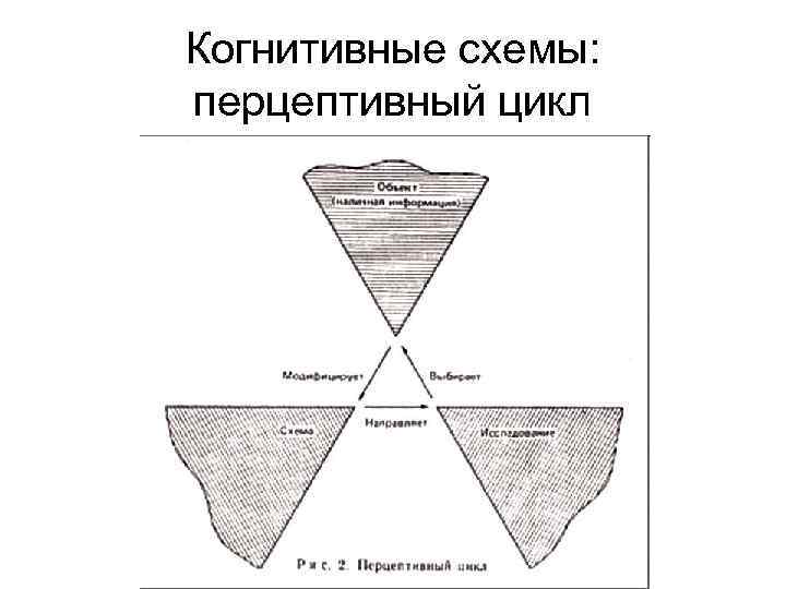 Когнитивная психология карта