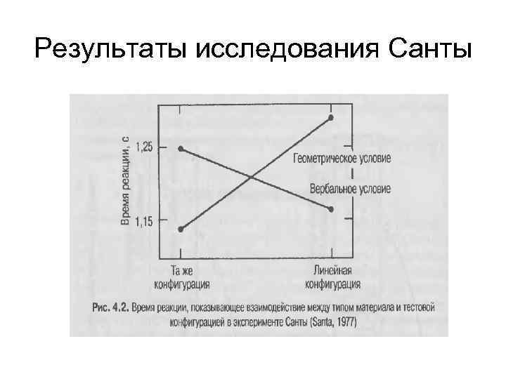 Результаты исследования Санты 