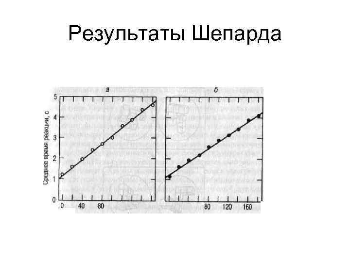 Метод шепарда с девушкой