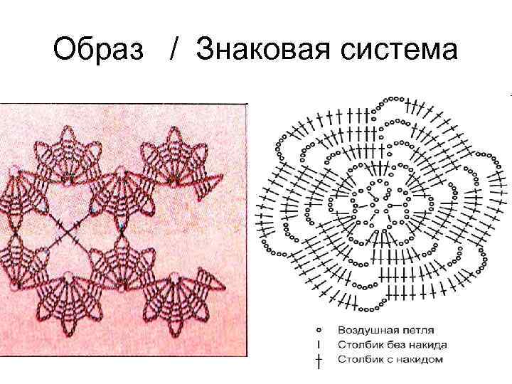 Образ / Знаковая система 
