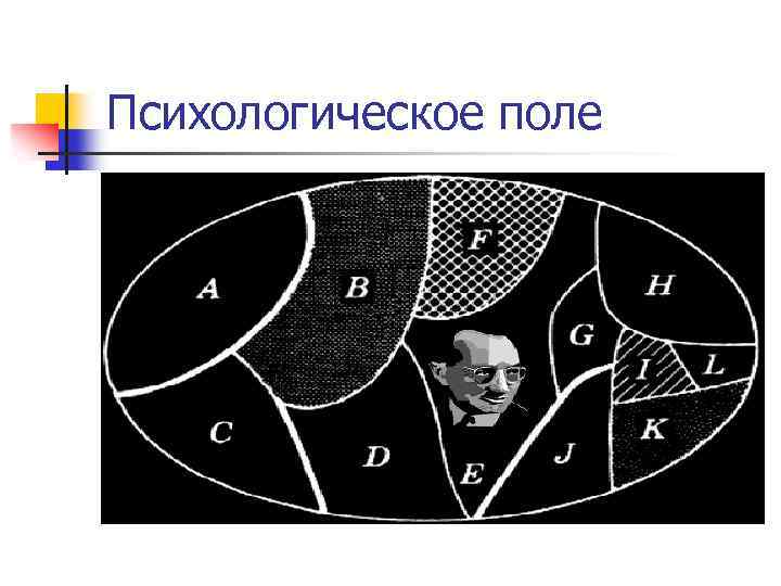 Психологическое поле. Теория поля в психологии. Психологическое поле это в психологии. Учение о психологическом поле.