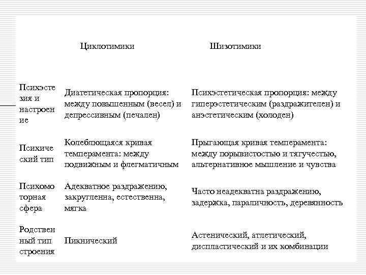 Циклотимики Психэсте Диатетическая пропорция: зия и между повышенным (весел) и настроен депрессивным (печален) ие