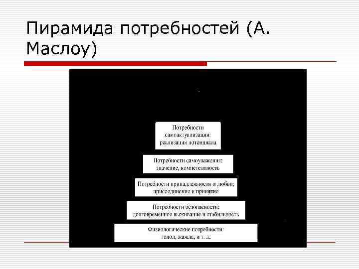 Пирамида потребностей (А. Маслоу) 