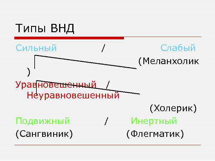 Типы ВНД Сильный / ) Уравновешенный / Неуравновешенный Подвижный (Сангвиник) / Слабый (Меланхолик (Холерик)