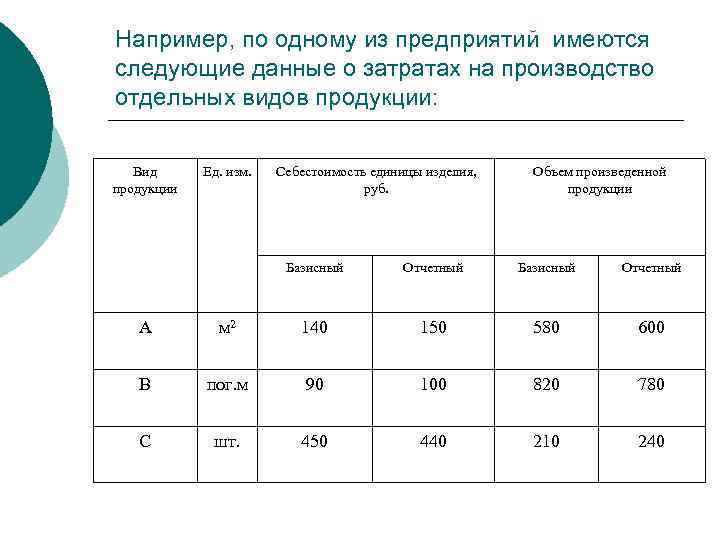 Например, по одному из предприятий имеются следующие данные о затратах на производство отдельных видов
