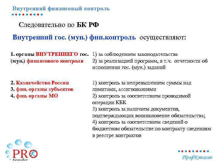 Внутренний финансовый контроль Следовательно по БК РФ Внутренний гос. (мун. ) фин. контроль осуществляют: