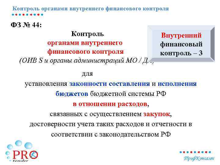 Контроль органами внутреннего финансового контроля ФЗ № 44: Контроль Внутренний органами внутреннего финансовый финансового
